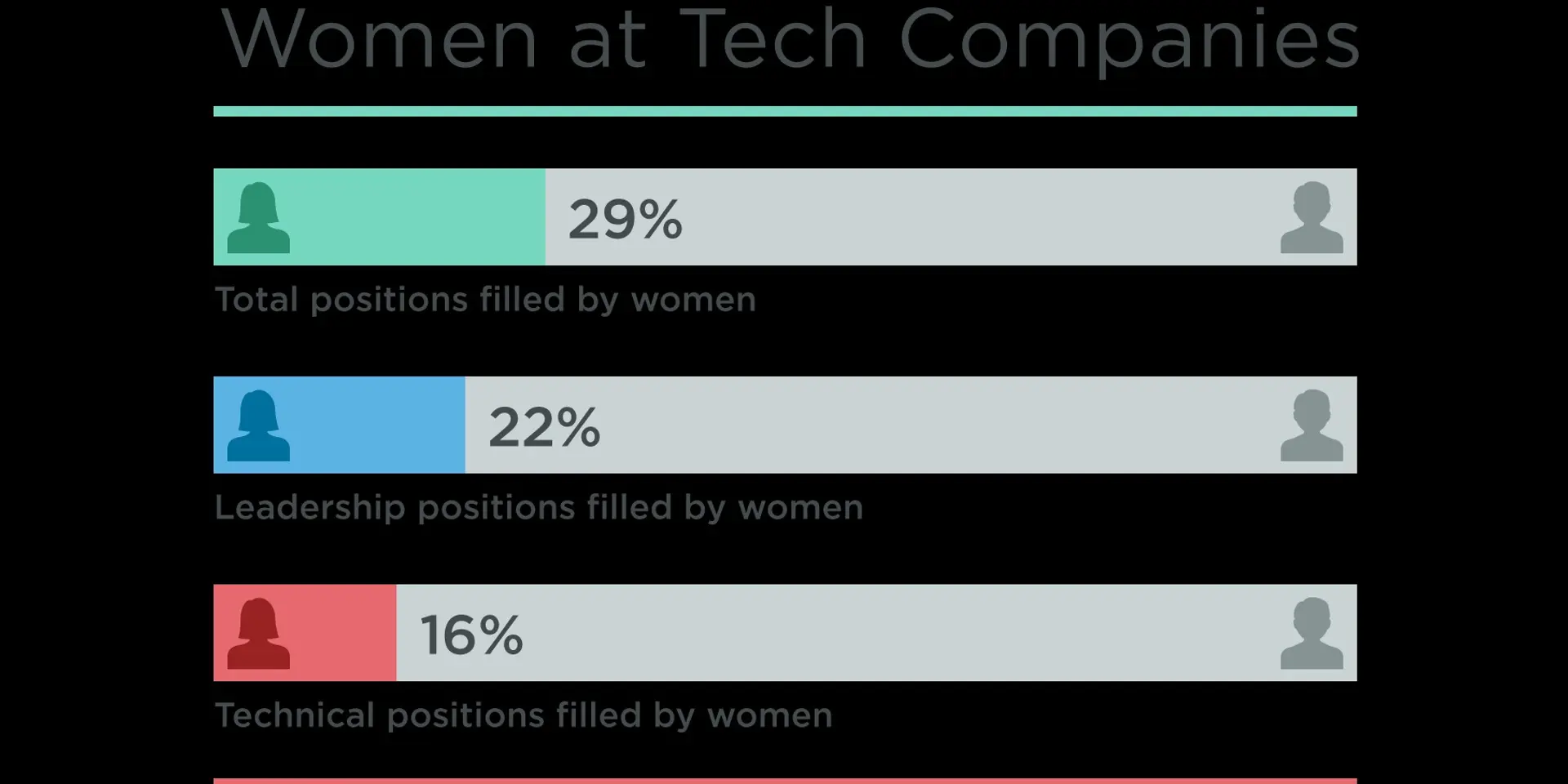 Mobile application development: Tips for women breaking into the tech business