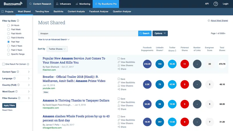 Image Source: BuzzSumo