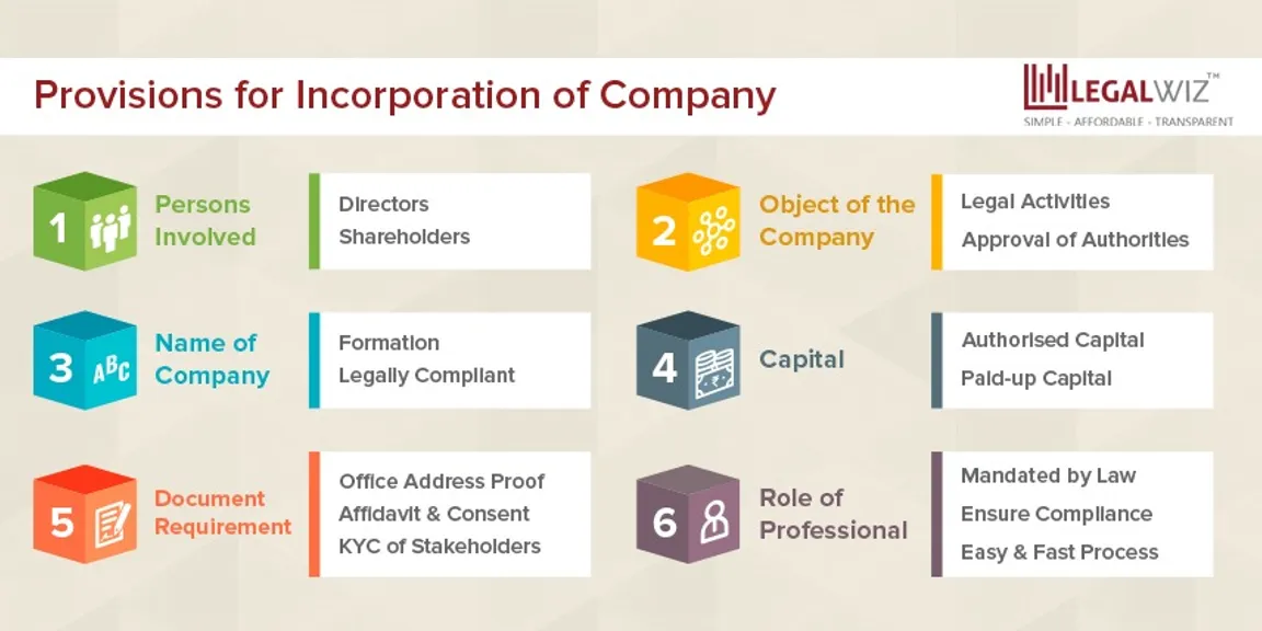 All you need to know for registering a company
