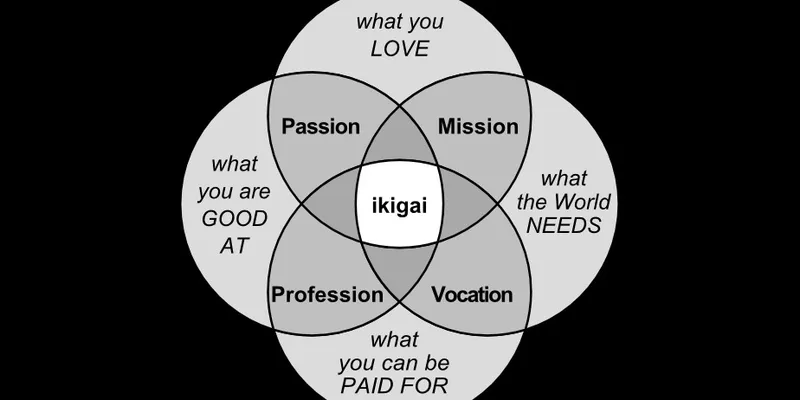 The ikigai of life