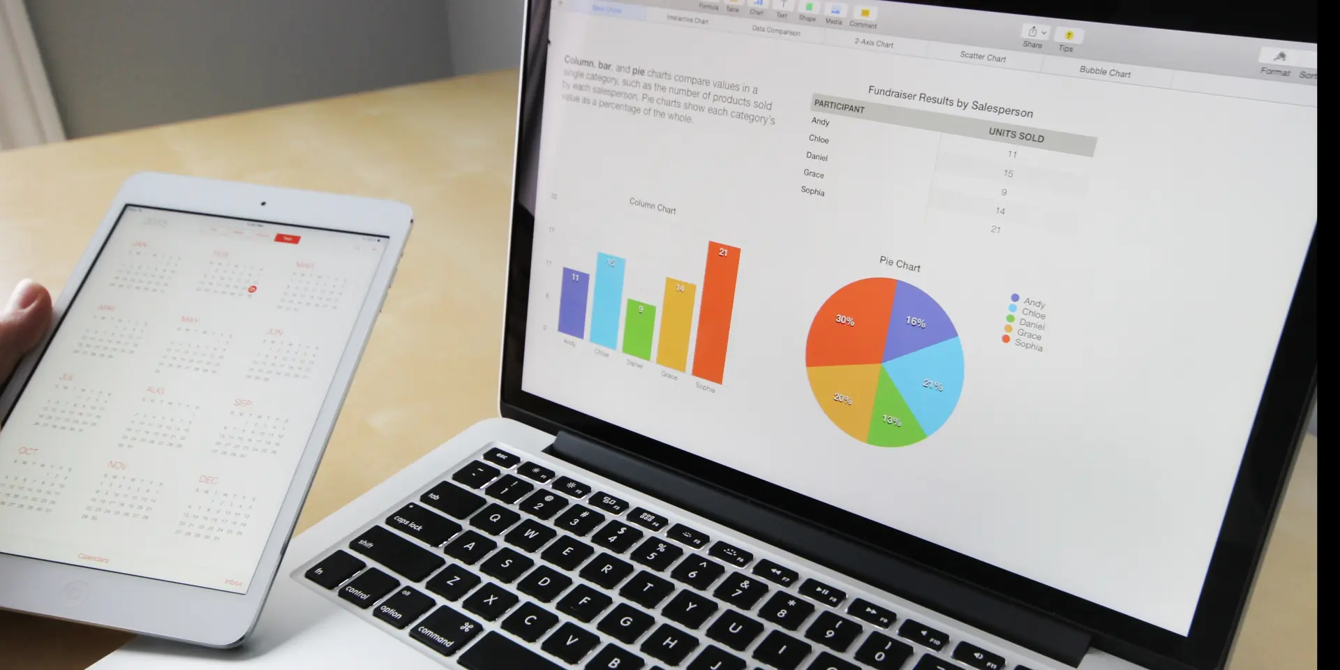 Why is it necessary for your business to be digitally optimised