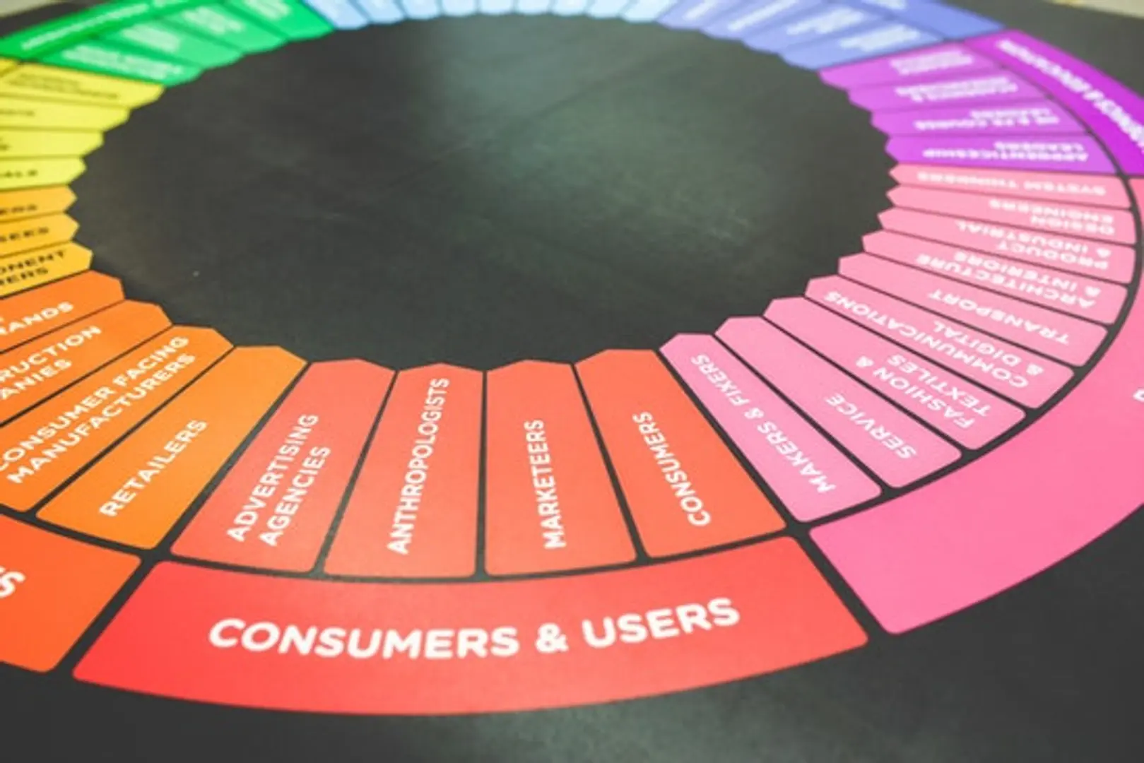 What are the various components of a marketing strategy?