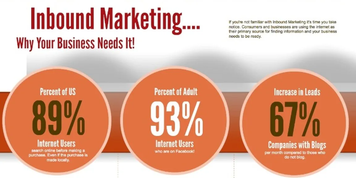 What is the Power of Inbound Marketing?