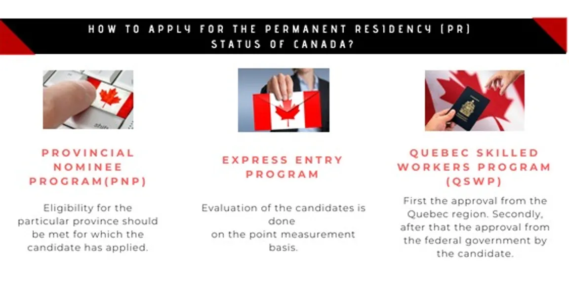 What is the cost of permanent residency (PR) status of Canada from India?