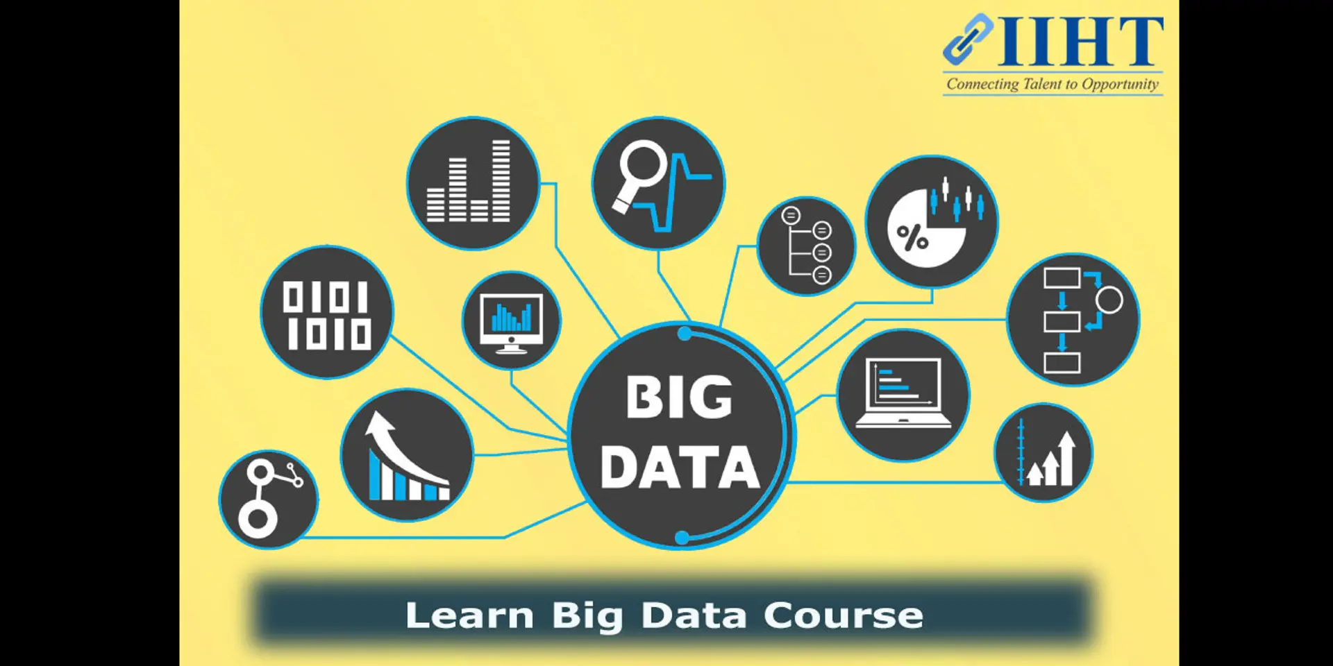 Why is big data best career choice?