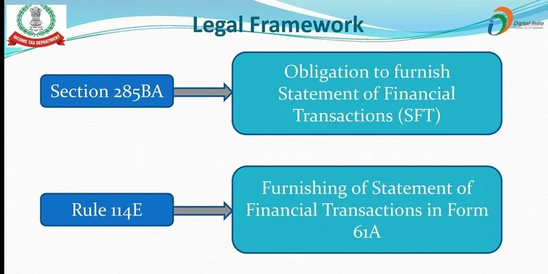 Specified Financial Transaction