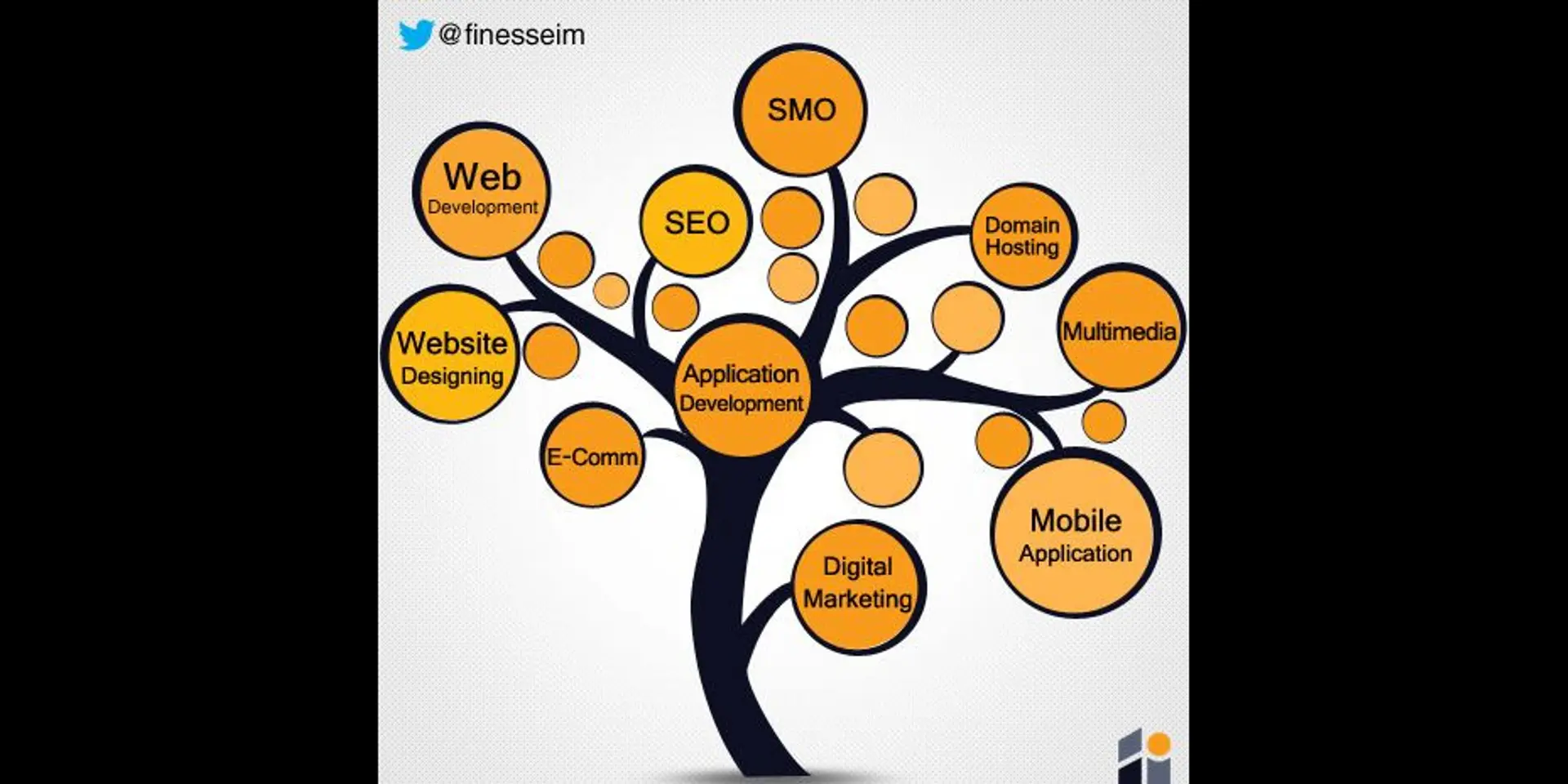 Is There an Actual Need of Hiring a Digital Media Marketing Agency?