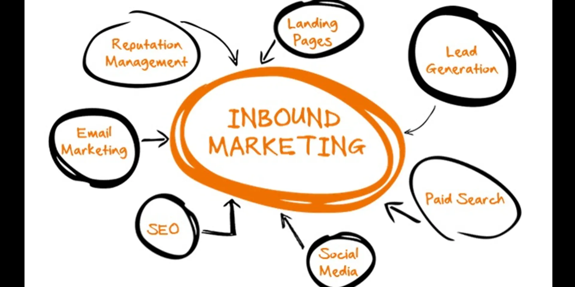 Importance of Inbound Marketing for Startups