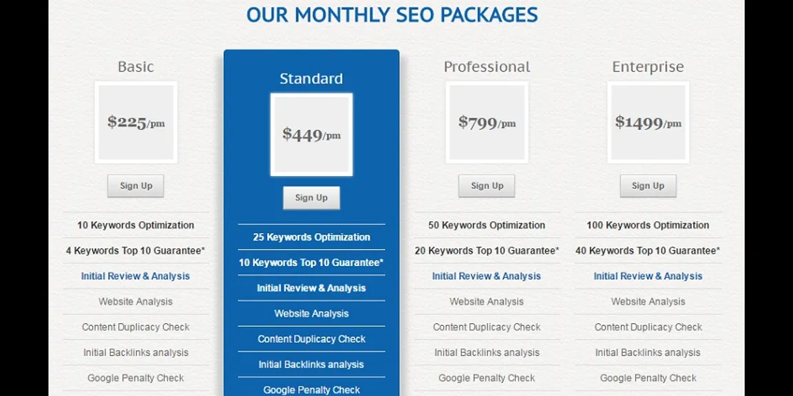 Tips to help choose the best SEO package