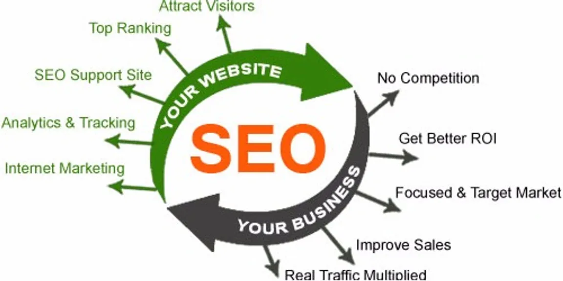 Top 4 strategies by 100 SEO experts to rank your website