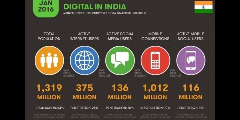 Tech in Asia: Sang Gigant Digital Marketing di Era Transformasi Digital