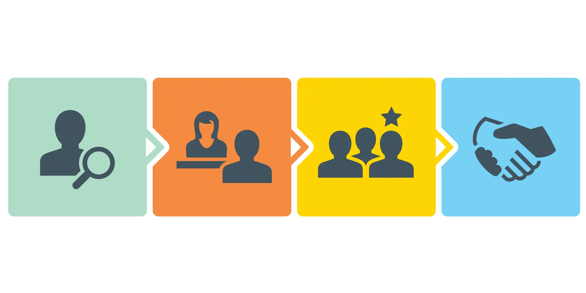 Eight essentials to building consensus between hiring manager and recruiter