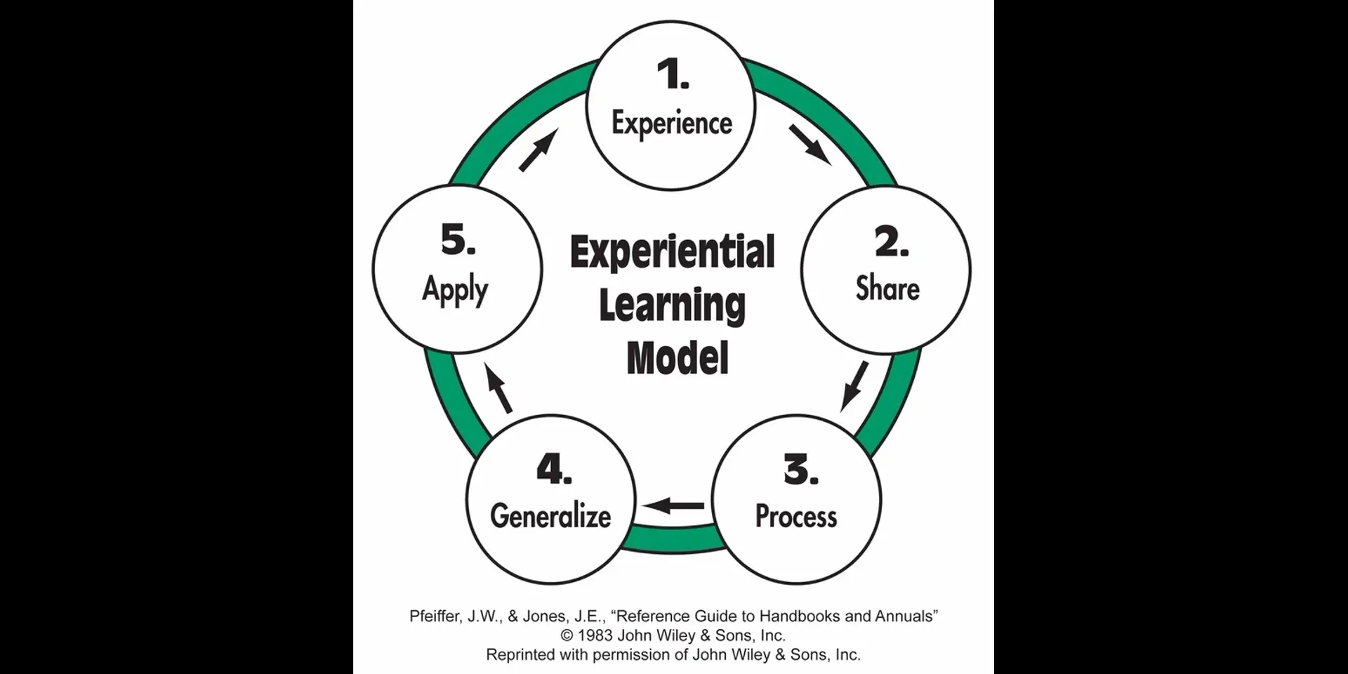 Customer Participation and Sharing Experience