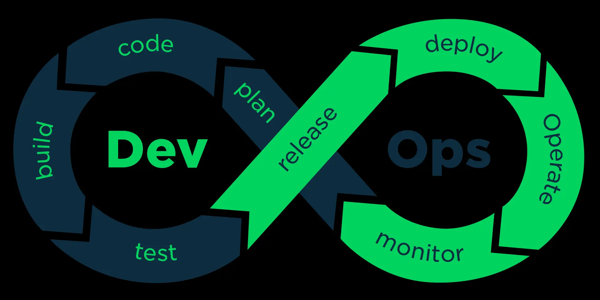 How can you Reinvent your Career with Automation Benefits in DevOps?
