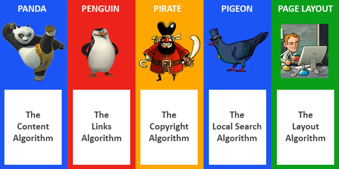 Engage readers with niche content - a new guide for algorithm for search engines