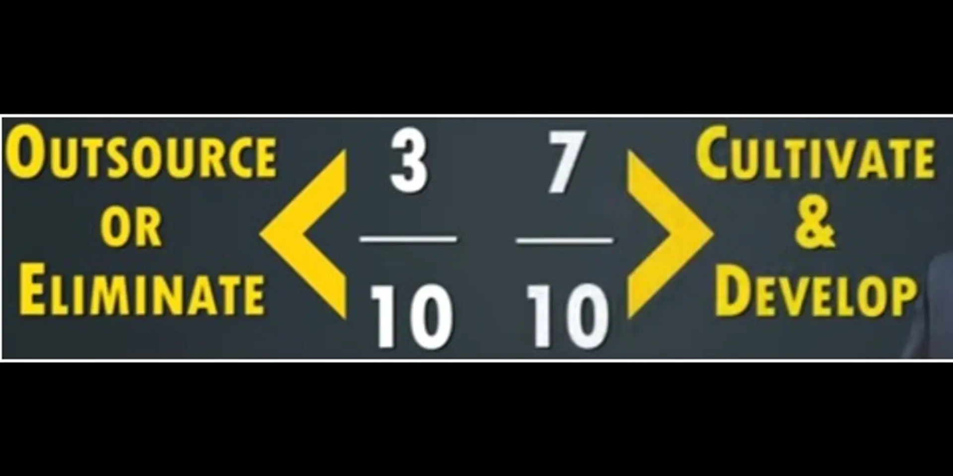 Monopolistic success formula