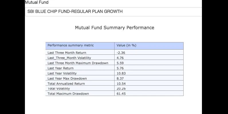 SBI Blue Chip Fund Performance summary 