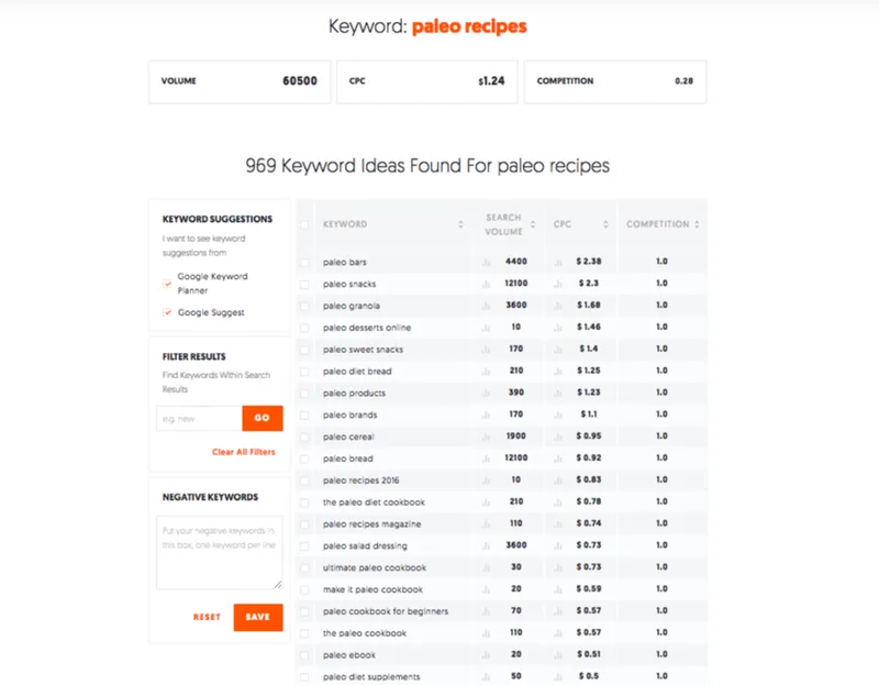 Image Source: UberSuggest