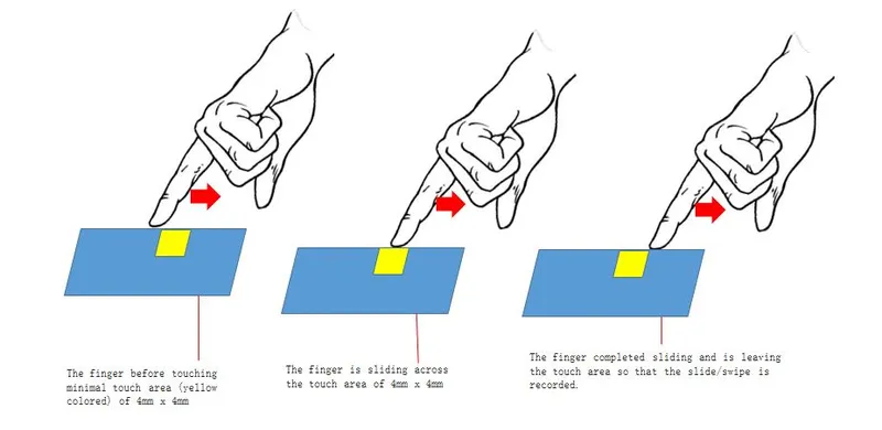 FIG: how the thin touch panel counts the number of fingers sliding across within a duration?