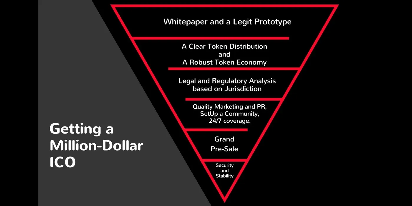 This image is taken from  <a href=