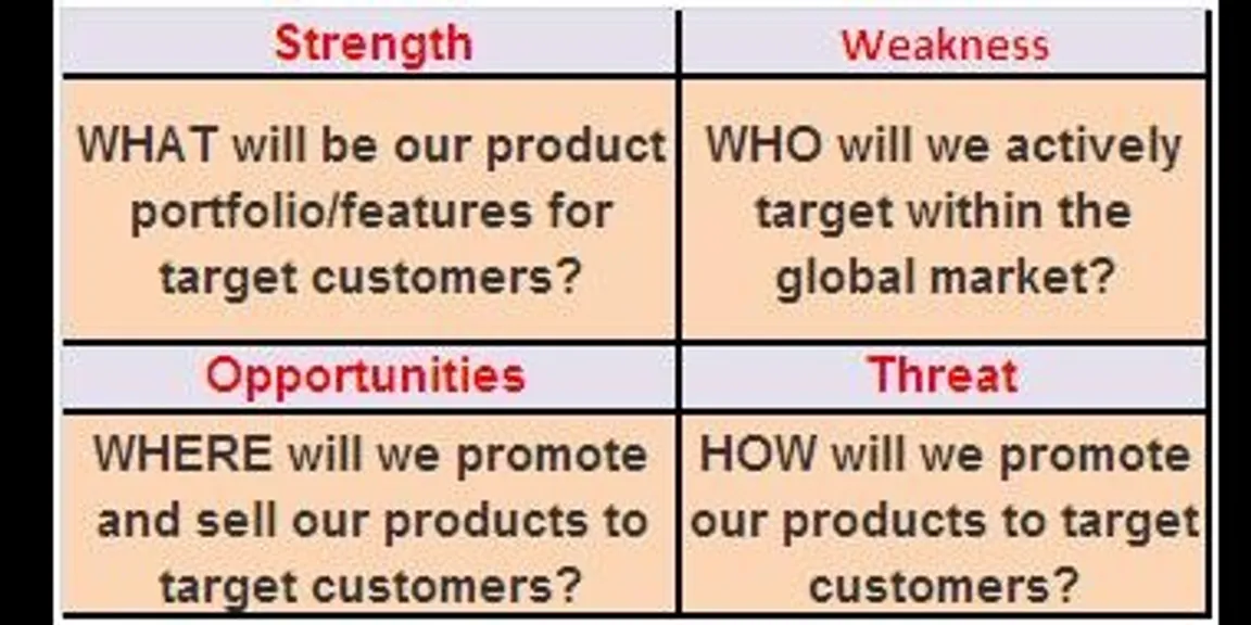 Digital marketing - go to market plan and SWOT analysis