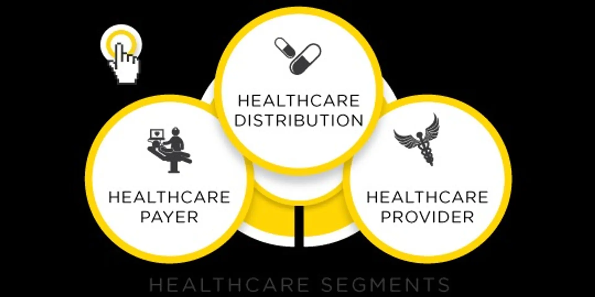 8 Dominating trends in Electronic Health Records Segment