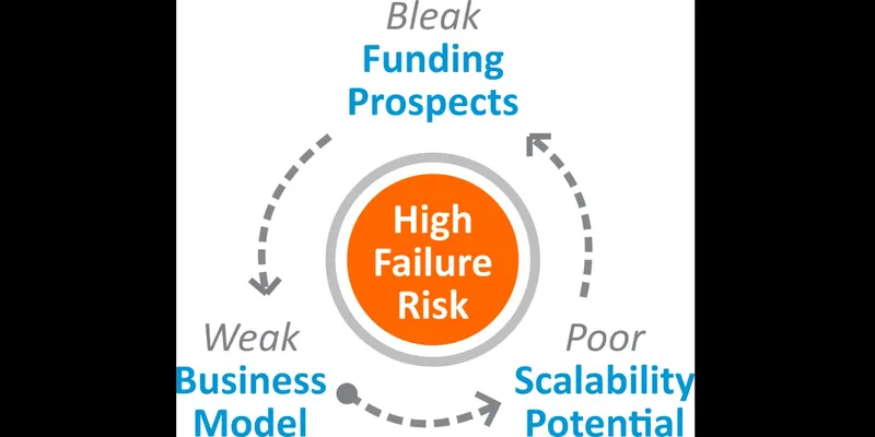 Source- https://www.linkedin.com/pulse/business-startup-failure-reasons-learnings-kevin-vyavahare