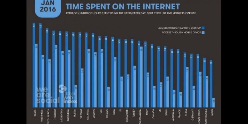 Tech in Asia: Sang Gigant Digital Marketing di Era Transformasi Digital