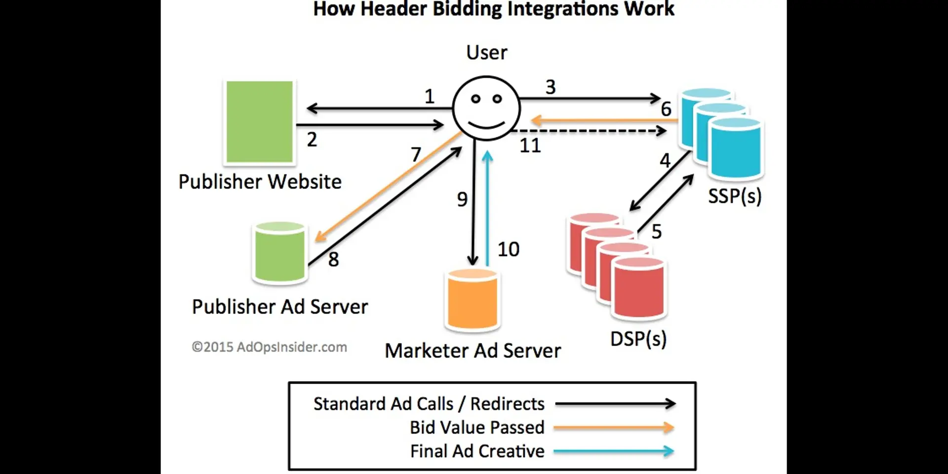 5 awesome ideas on how to increase publishers ad revenue