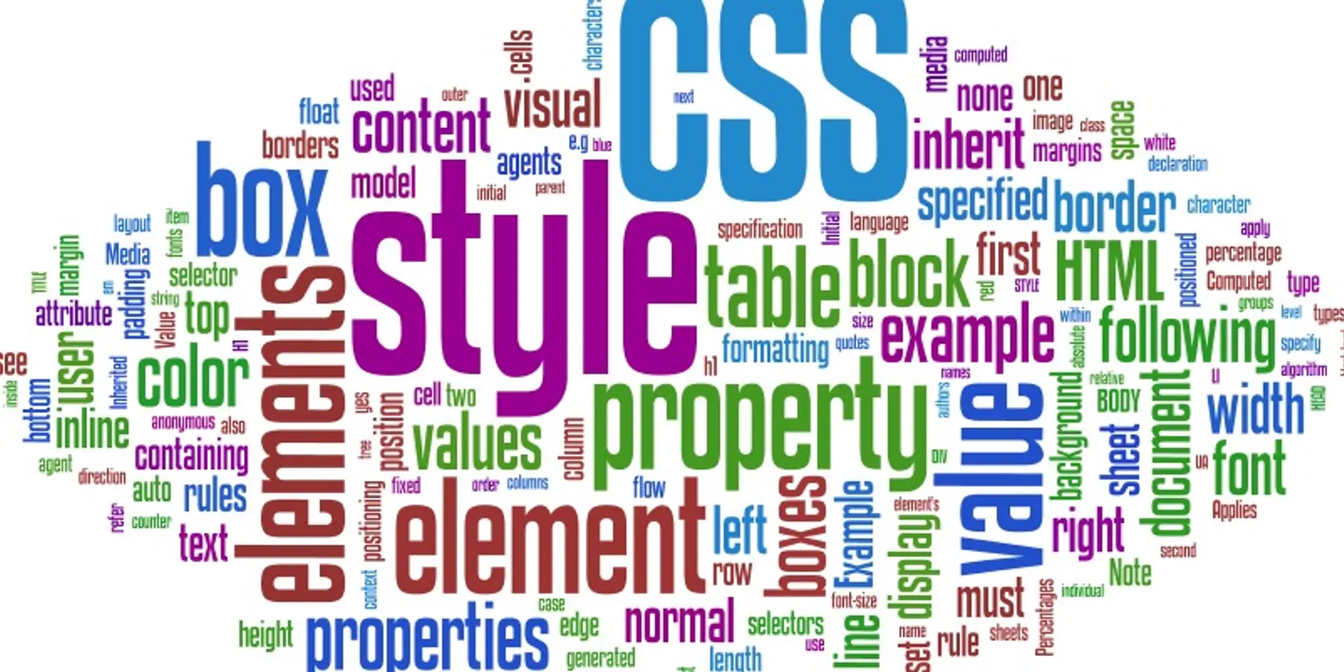 How to make CSS organised