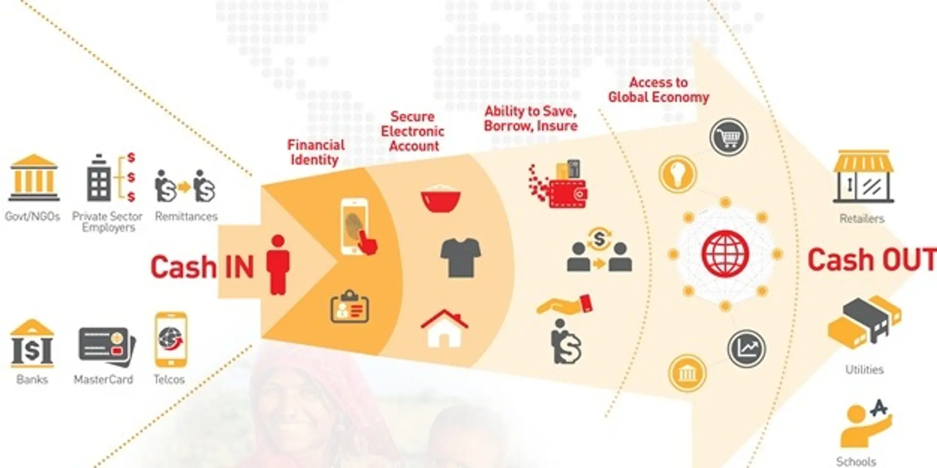 Why India yearns for blockchain?