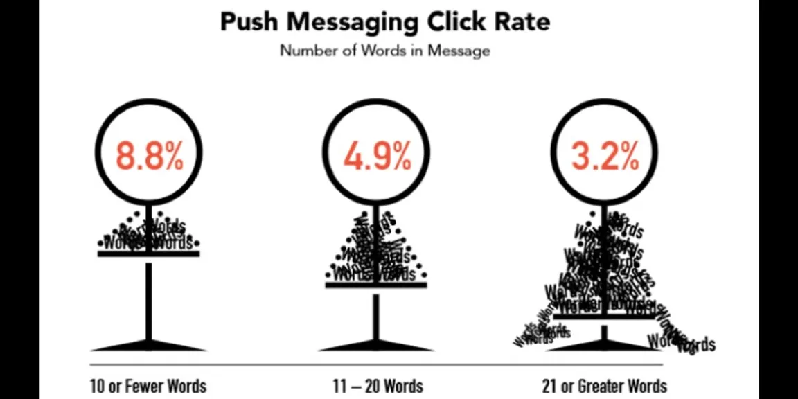 How to target your mobile customers with push notifications