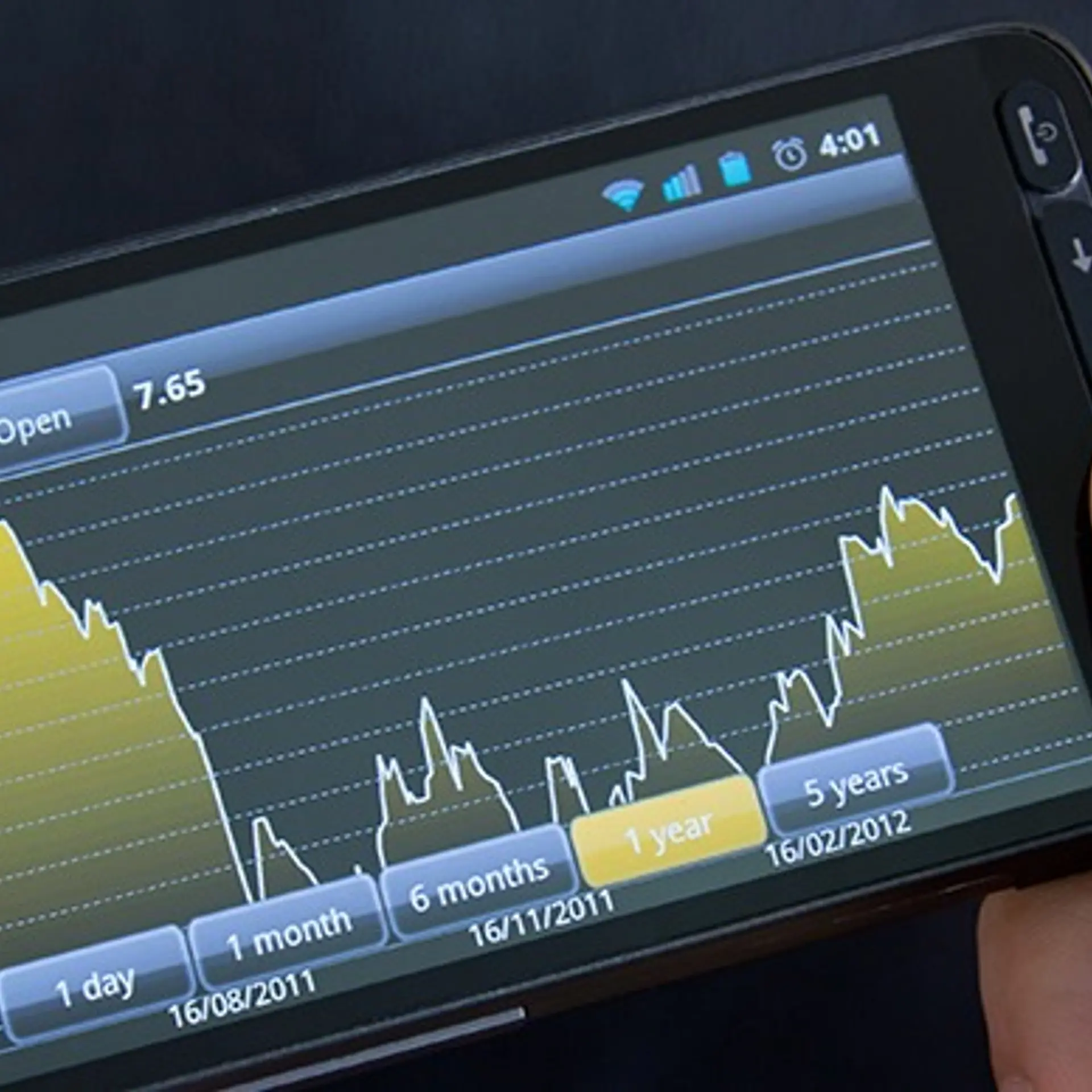 Benefits of using mobile apps for online trading