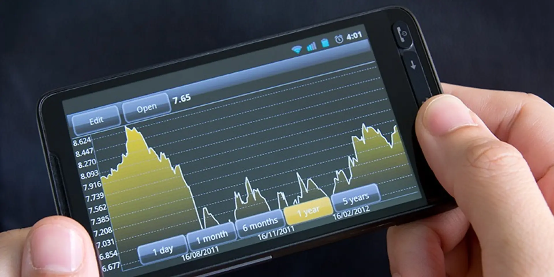 Benefits of using mobile apps for online trading