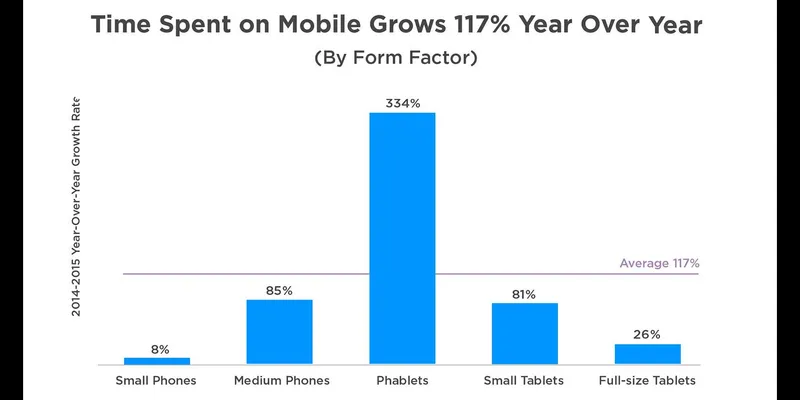 Source : Flurry Analytics<br>