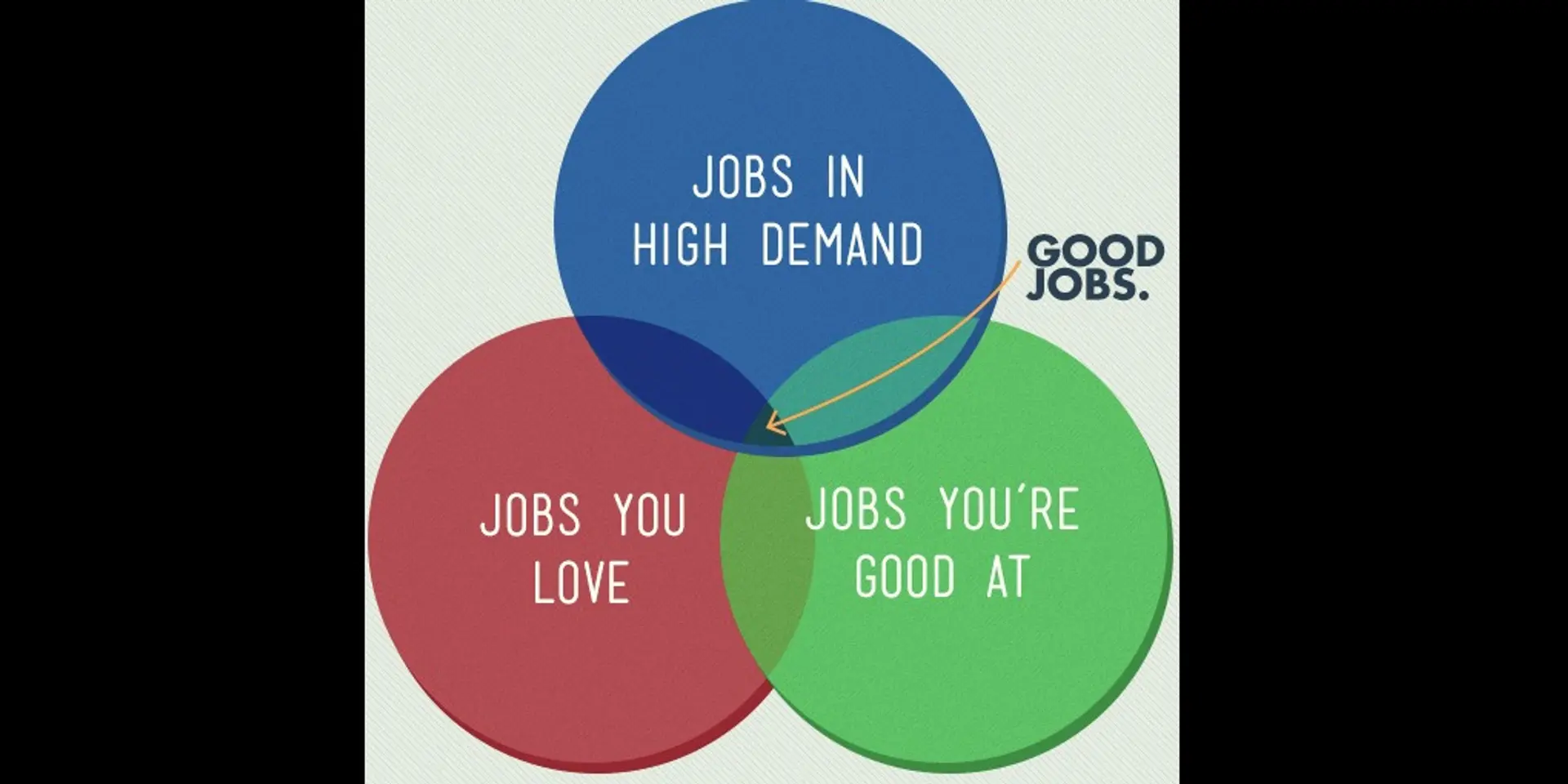 There's a Corporate Lollipop we all have to taste in Indian Jobs!