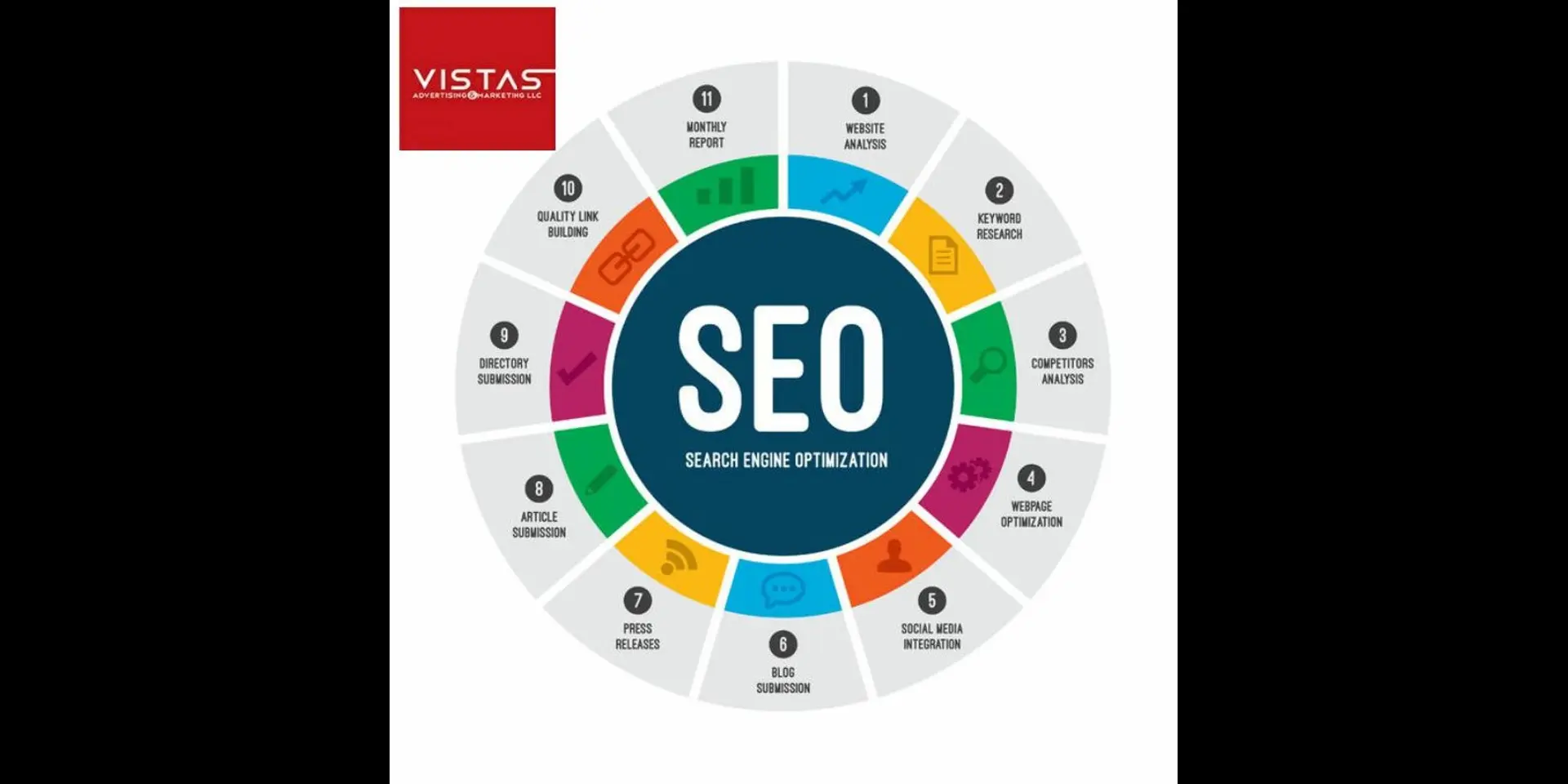 Benefits SEO for business
