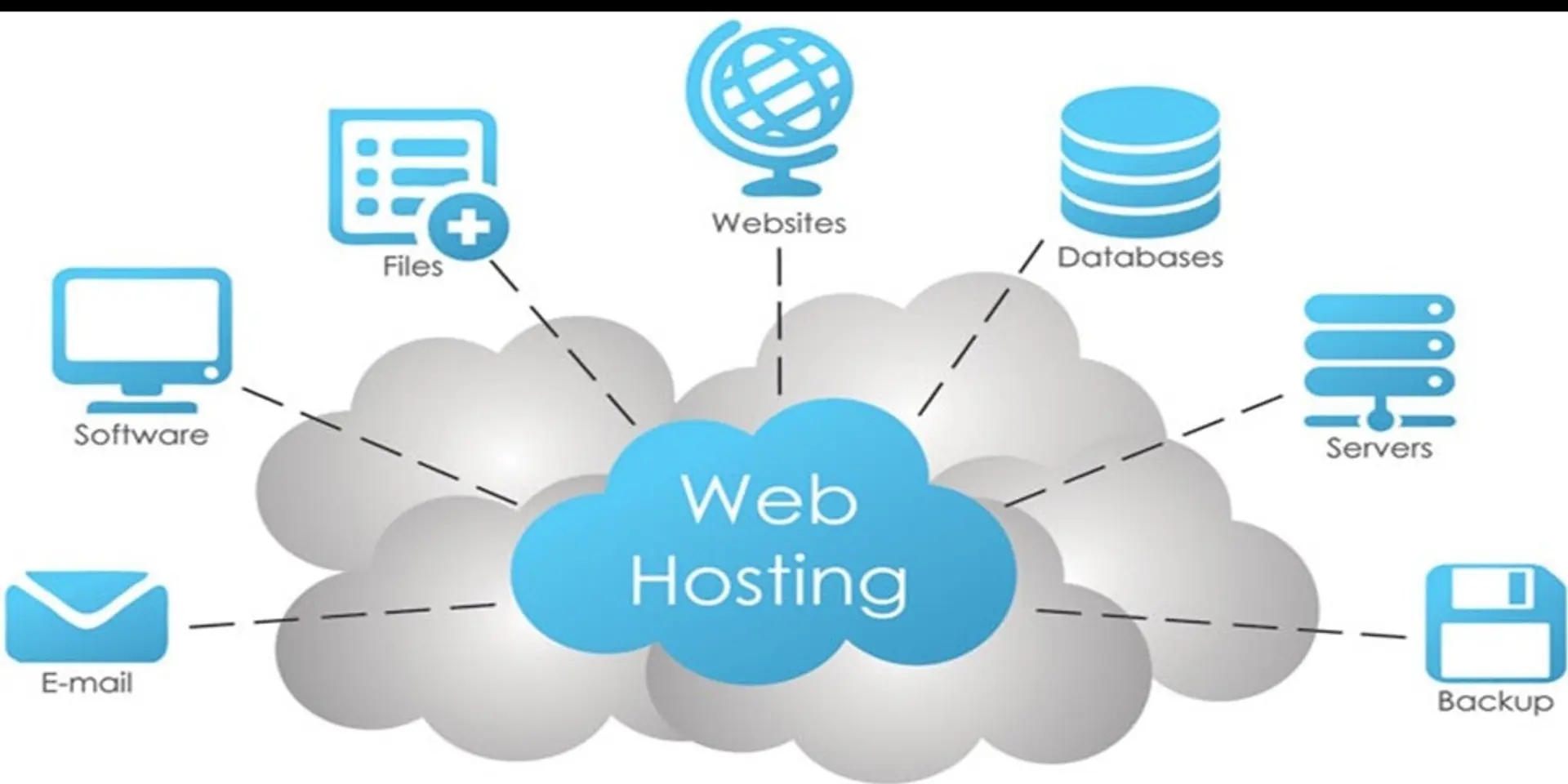 Web hosting: the upcoming future