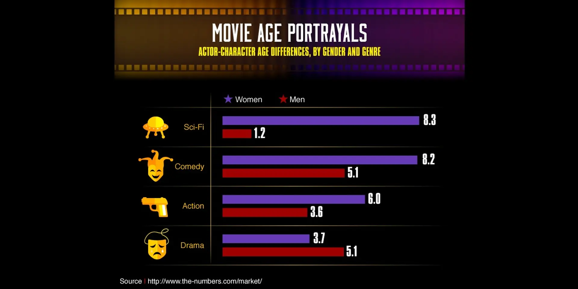 The challenges of being a woman in the Hollywood business