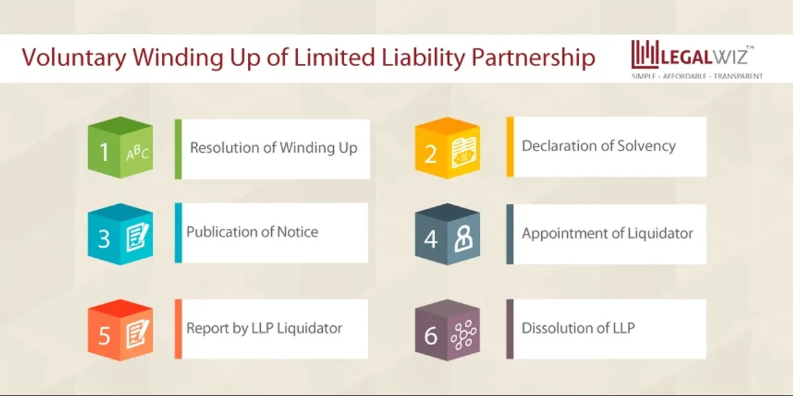 Step by step guide: voluntary winding up of affairs of LLP