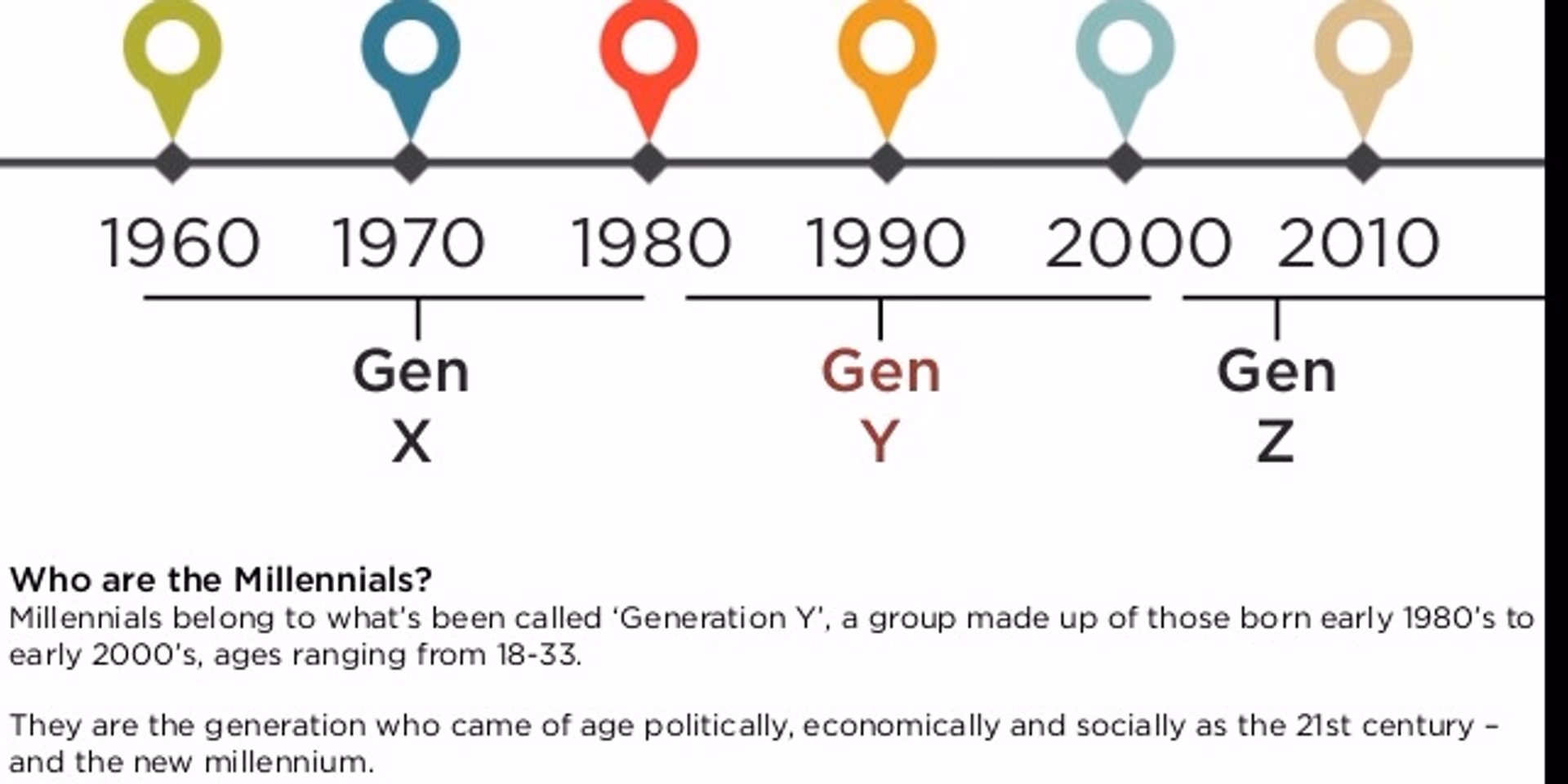 The millennials — Y Generation Employees