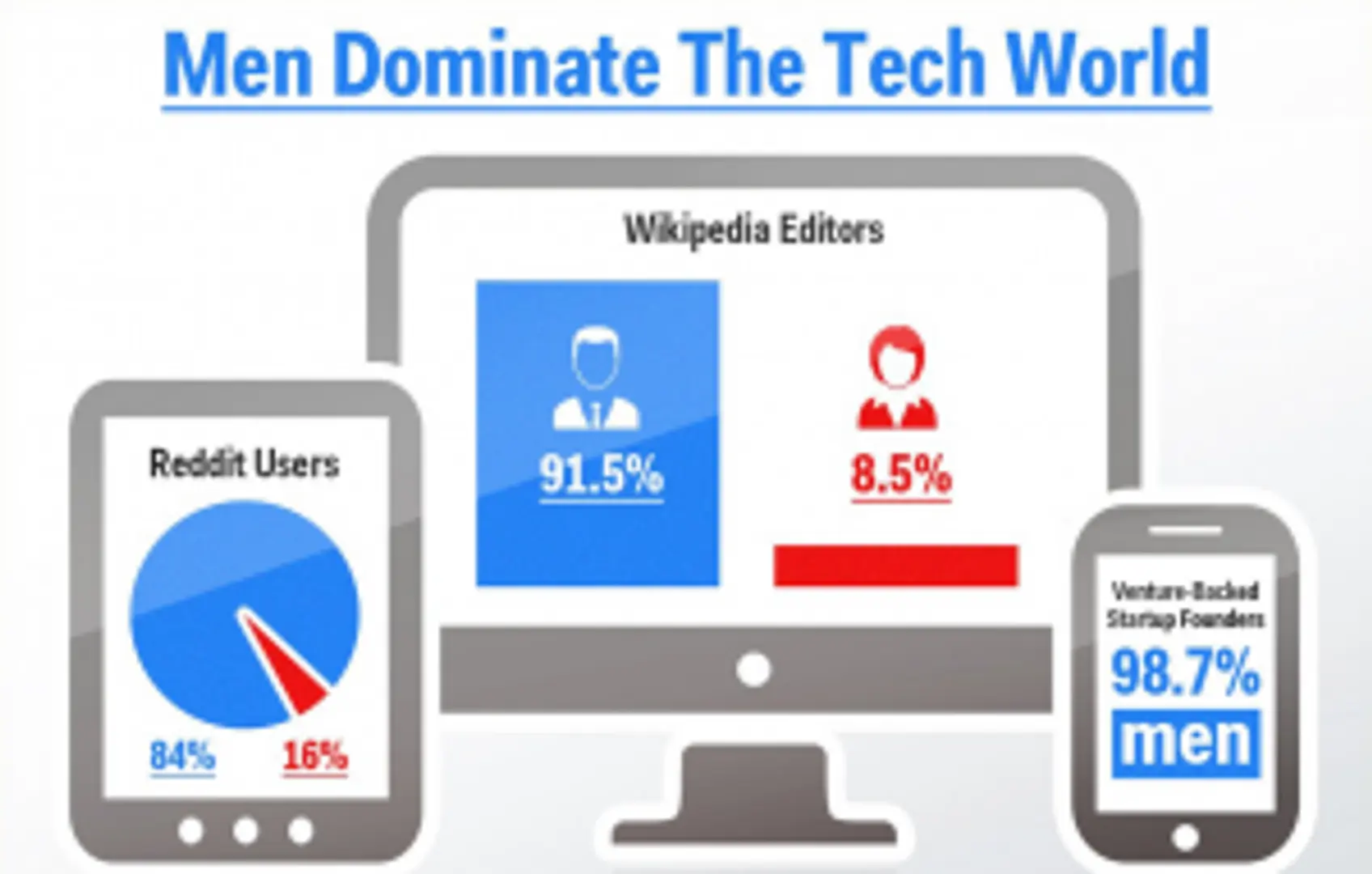 Why women are finding it hard to raise money?