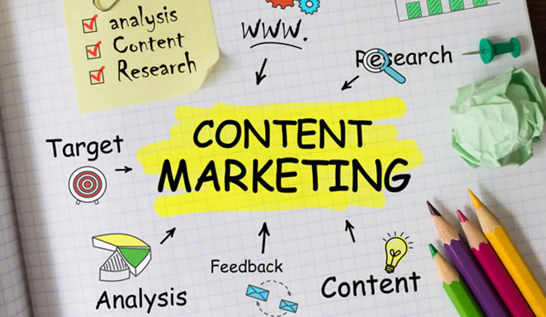 Digging deep into content marketing