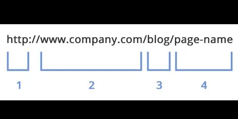 Improve the structure of your website URL with the help of these SEO practices