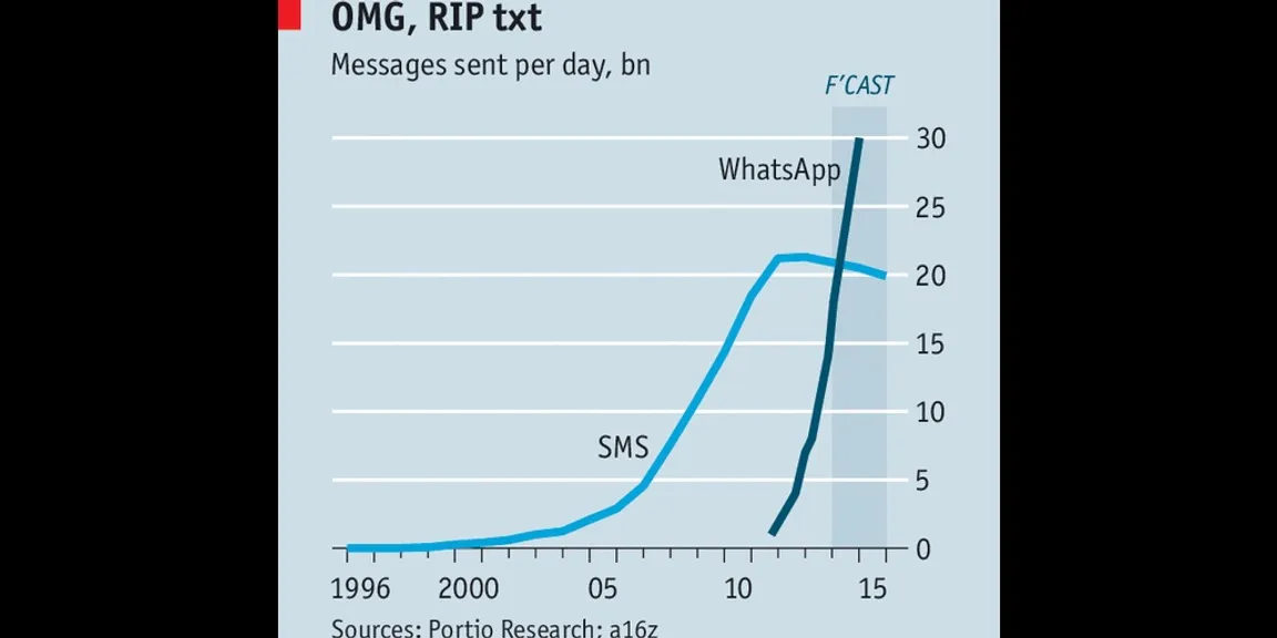 Will our dependency on SMS end?