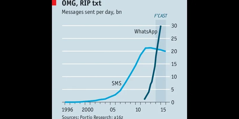 Image source: Economist