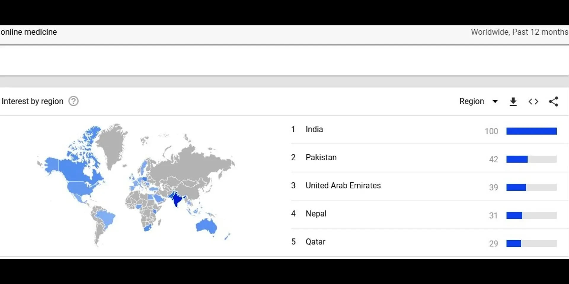 Indians searching high on ‘online medicines apps’ on Google