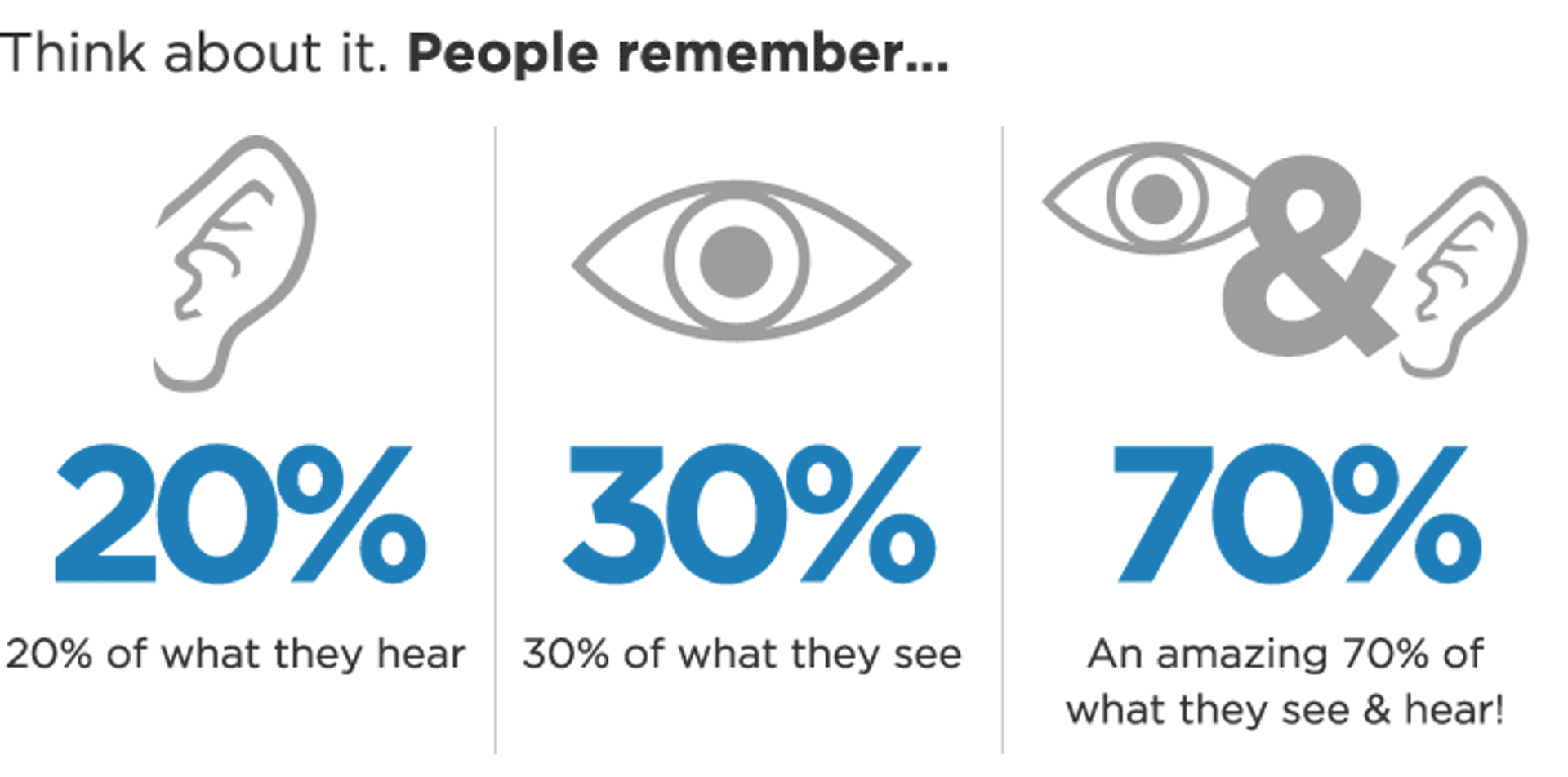 Why videos are the new oxygen to the content marketing?