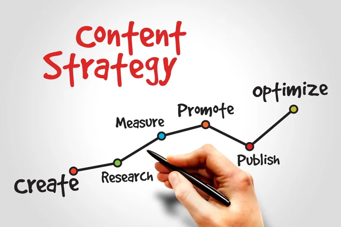 5 Content Writing Strategies Tips You Need To Learn Now