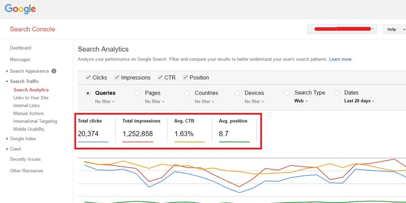 Google Organic Traffic and Rankings from Google Webmaster Tools